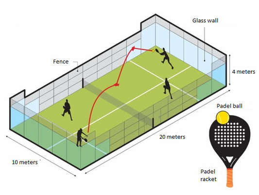 Padel spelregels, zo speel je dit mooie spel