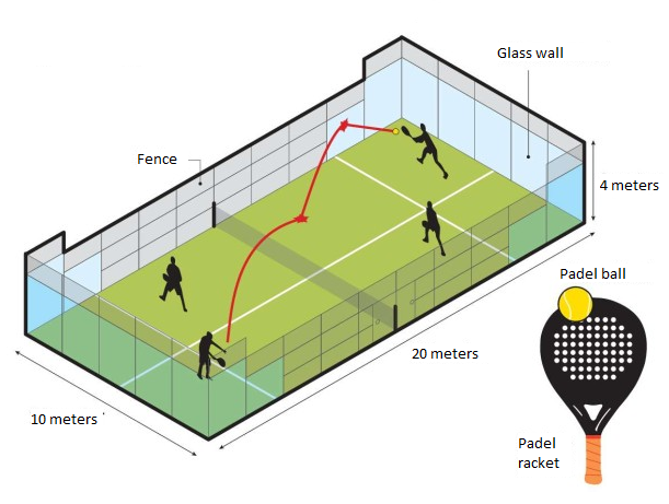 Padel spelregels, zo speel je dit mooie spel