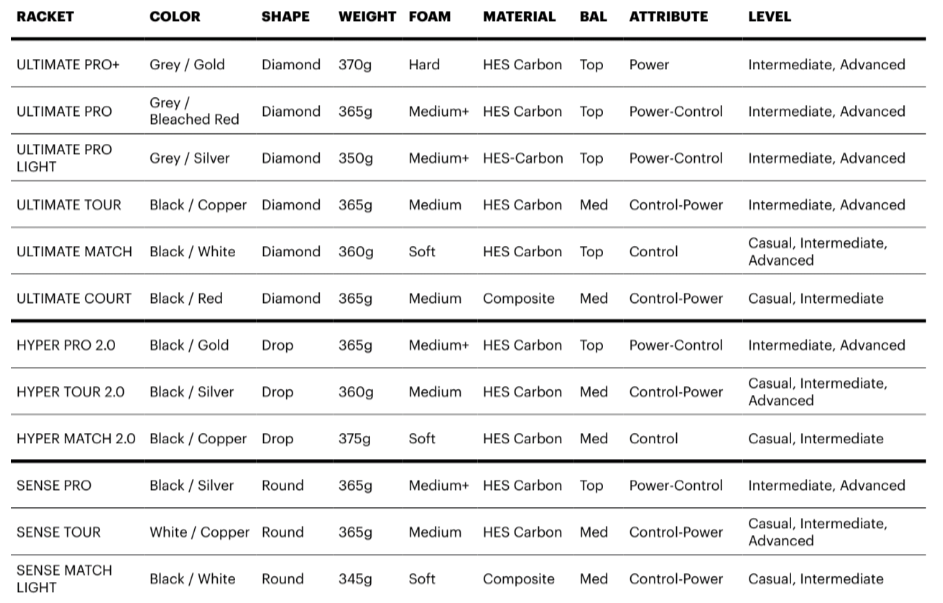 Oxdog Ultimate Pro+ Hes-Carbon 2024 Padel Racket